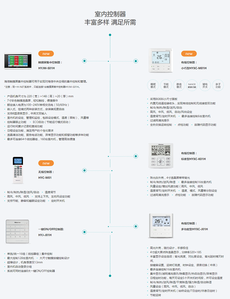家用中央空调 全热交换器 多样的控制器