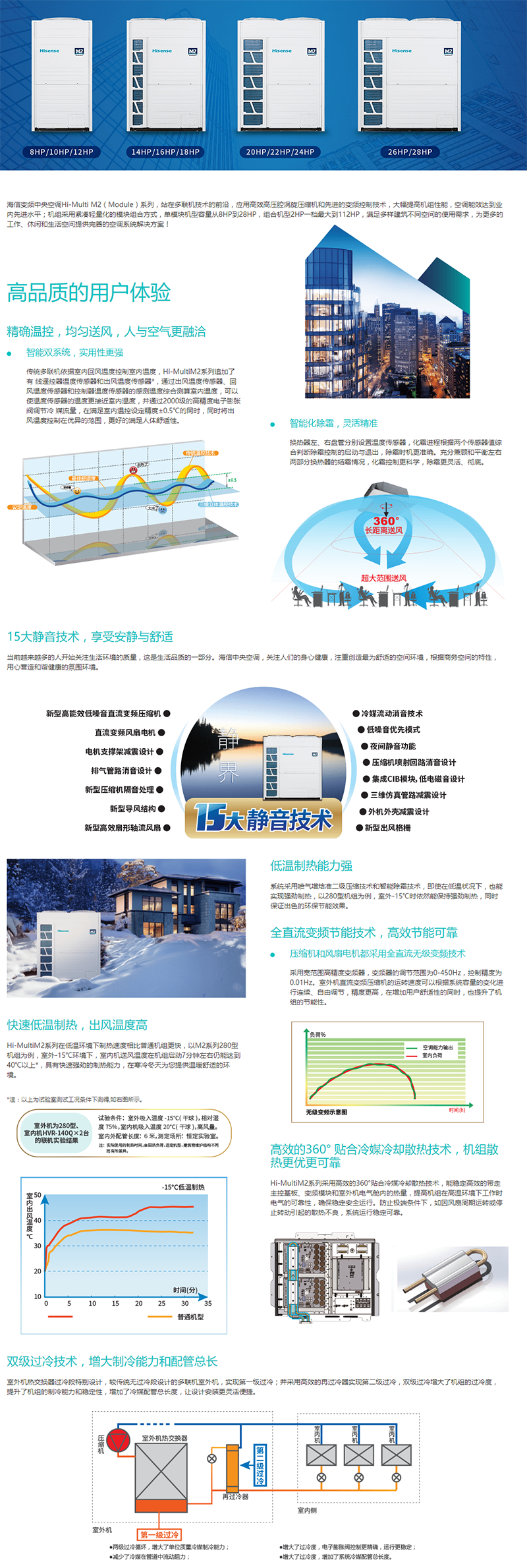 商用中央空调 商用变频多联机M2系列