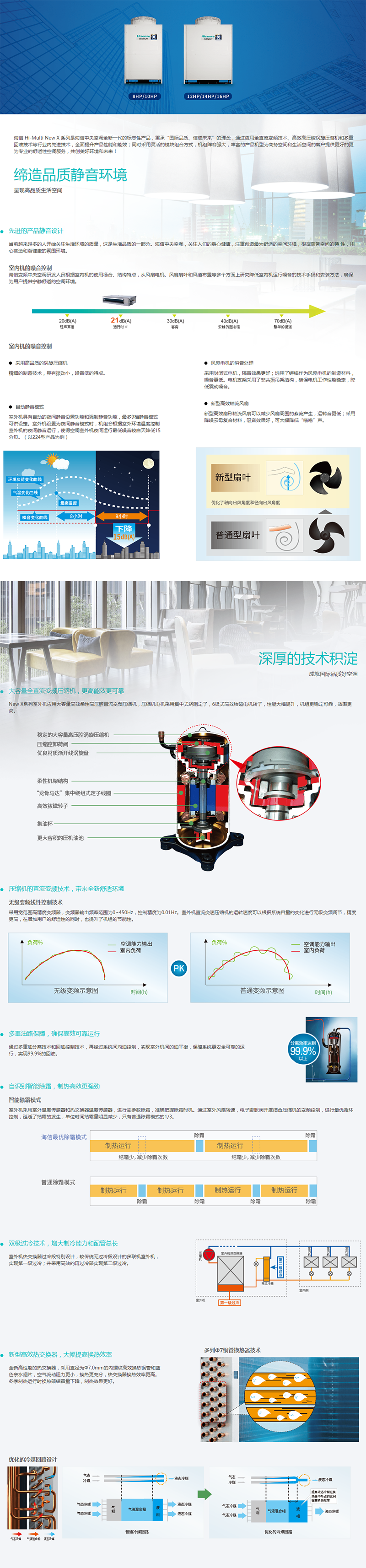 商用中央空调 商用变频多联机X系列