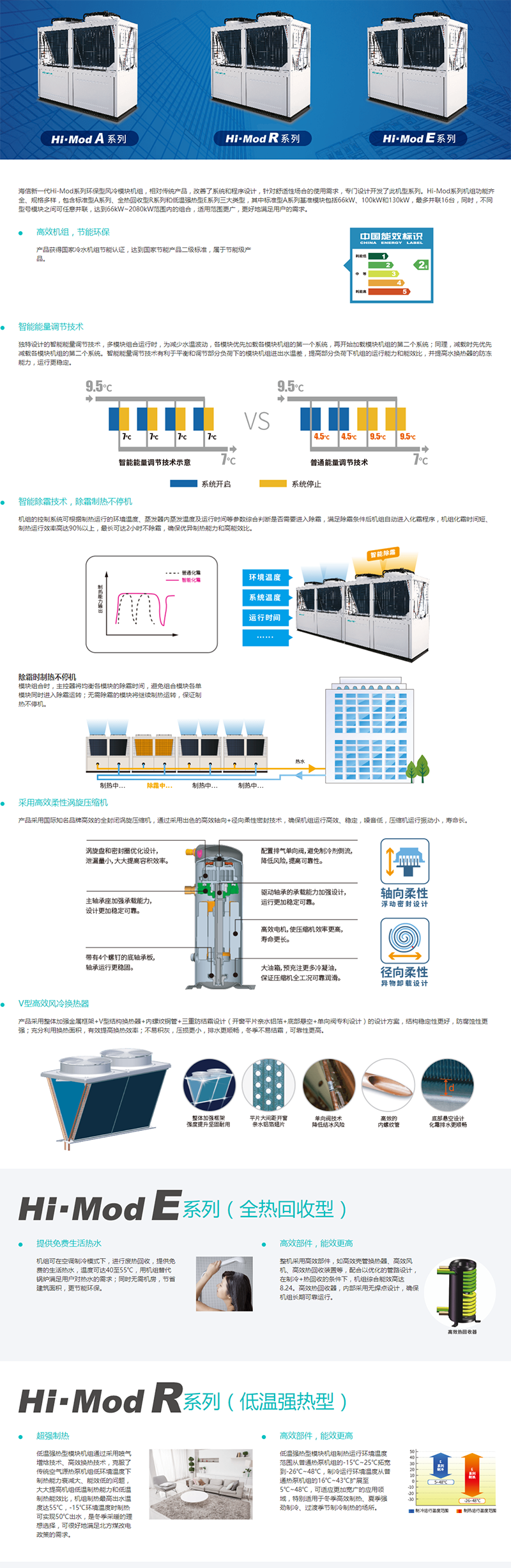 商用中央空调 风冷模块和末端产品 Hi-Mod风冷模块（1系列）