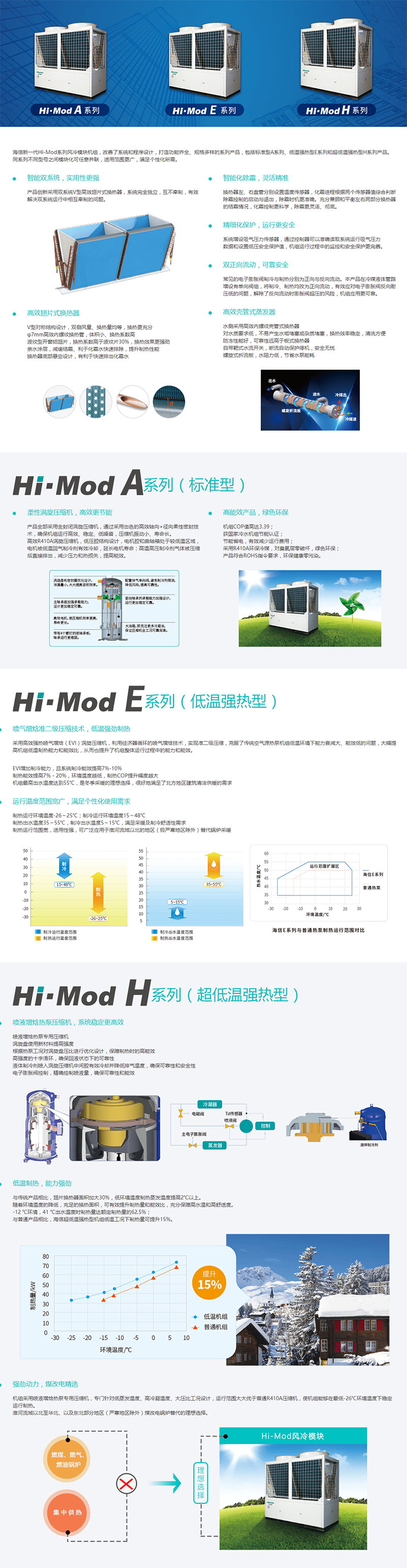 商用中央空调 Hi-Mod风冷模块（2系列）