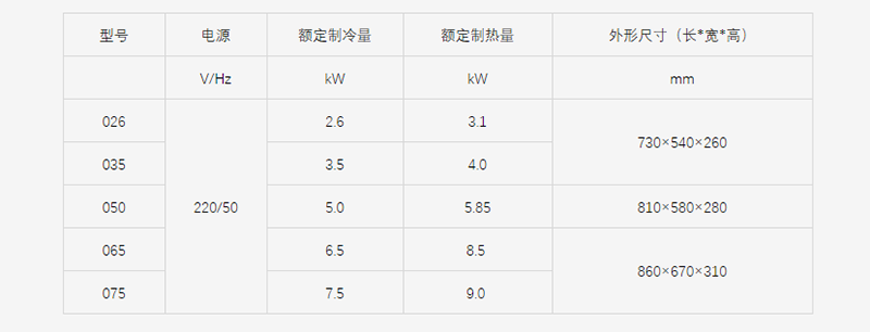 约克多联式中央空调  UD 变频单元机系列