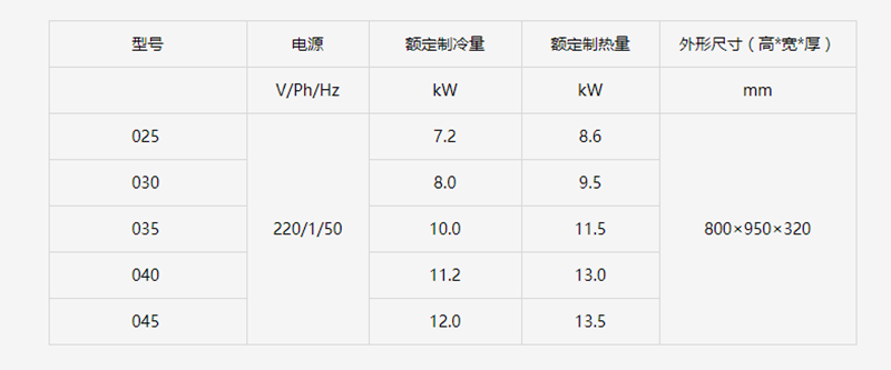 约克多联式中央空调  YES-multi系列