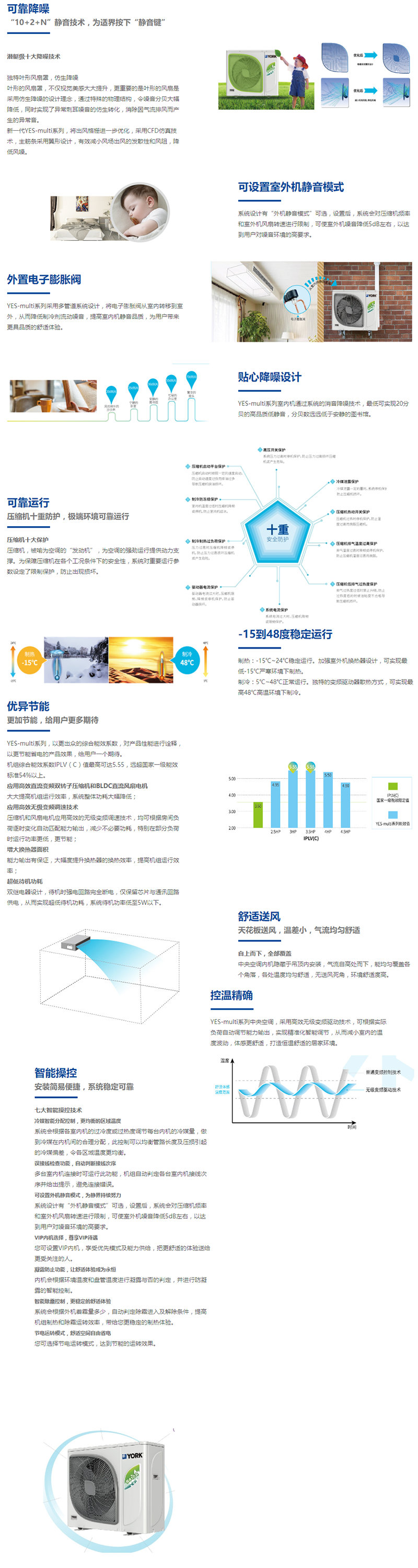 约克多联式中央空调  YES-multi系列